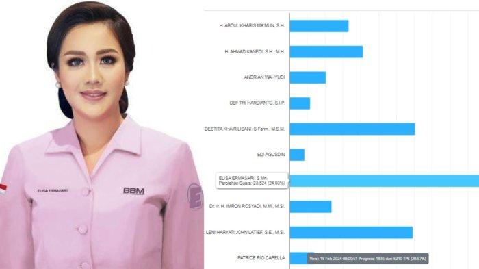 Real Count Sementara KPU, Calon DPD RI Elisa Unggul, 11 Calon Lainnya Tertinggal